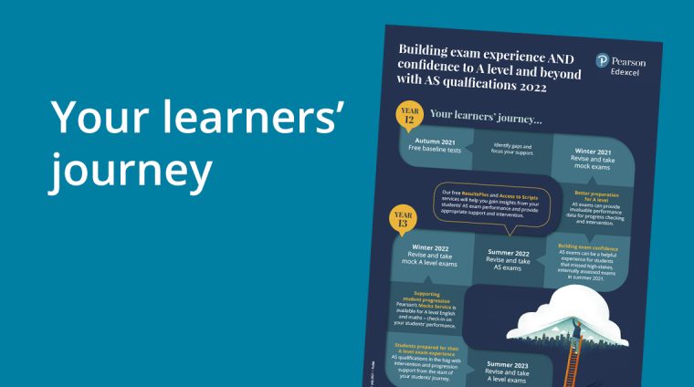 as-learning-journey-infographic-banner